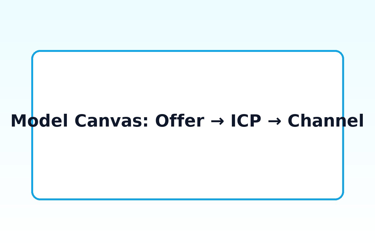 Model Canvas voorbeeld